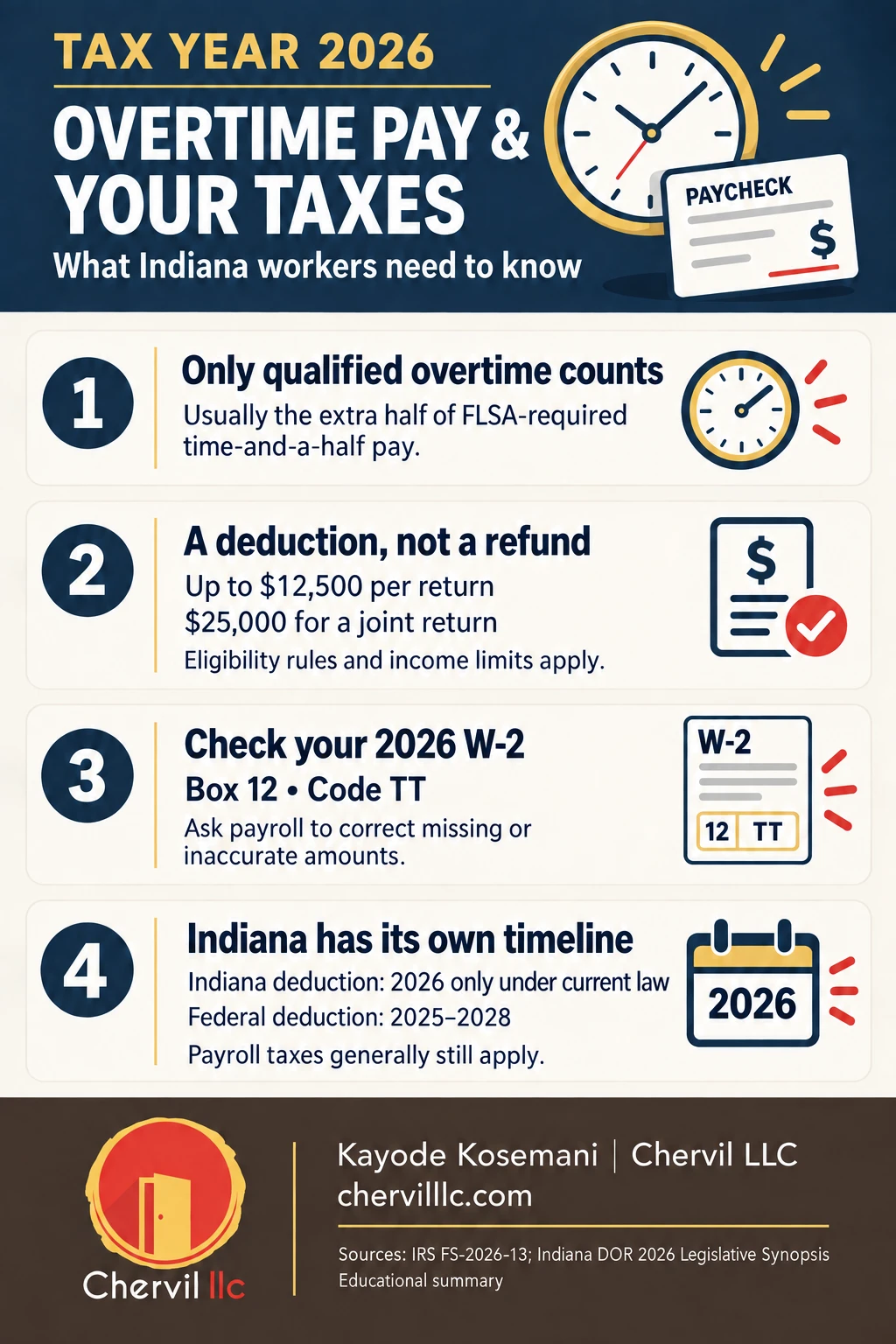 2026 overtime tax guide: qualified overtime premium, deduction limits, W-2 Box 12 code TT, and separate federal and Indiana timelines.